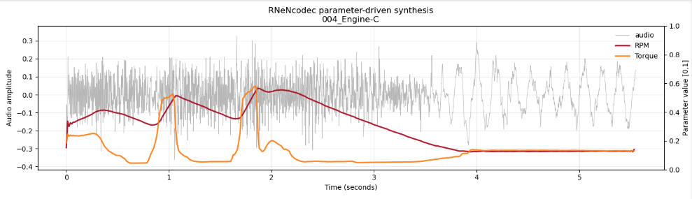 Demo visualization 094