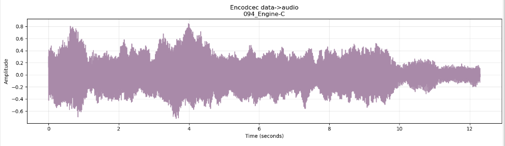 Demo visualization 094