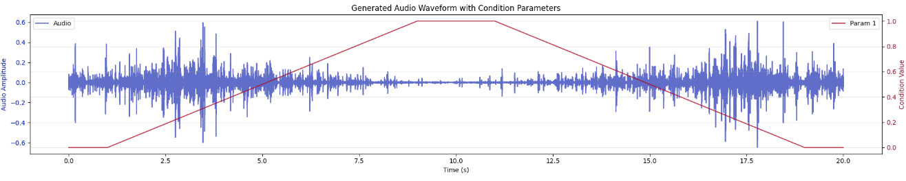 Demo visualization 2